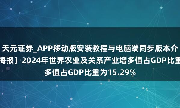 天元证券_APP移动版安装教程与电脑端同步版本介绍 （图表·海报）2024年世界农业及关系产业增多值占GDP比重为15.29%